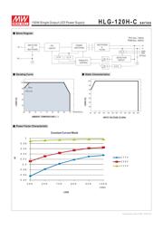 HLG-120H-C350A datasheet.datasheet_page 3