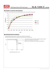 HLG-120H-C350A datasheet.datasheet_page 4