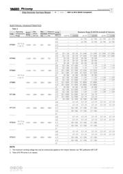 RT0603DRE07305RL datasheet.datasheet_page 5