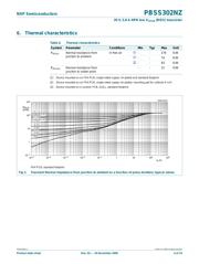 PBSS302NZ,135 datasheet.datasheet_page 4