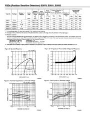 S3932-01 datasheet.datasheet_page 2