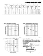 S3932-01 datasheet.datasheet_page 3