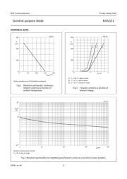 BAS321,115 datasheet.datasheet_page 4