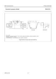 BAS321,115 datasheet.datasheet_page 6