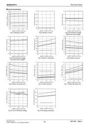 BD6524HFV datasheet.datasheet_page 3