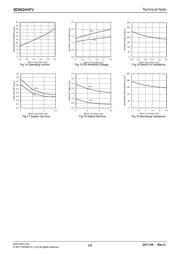 BD6524HFV datasheet.datasheet_page 4