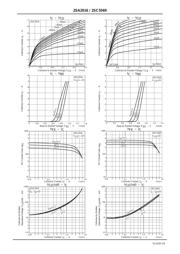 2SC5569 datasheet.datasheet_page 3