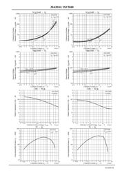 2SC5569 datasheet.datasheet_page 4