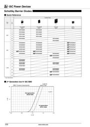 SCS110AMC datasheet.datasheet_page 2