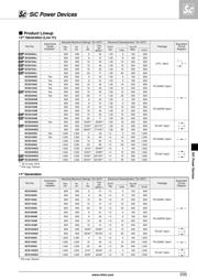 SCS110AMC datasheet.datasheet_page 3