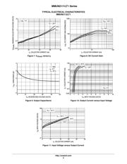 MMUN2111LT1 datasheet.datasheet_page 6