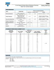 3224W-1-102E datasheet.datasheet_page 3