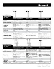 SS94A2 datasheet.datasheet_page 3