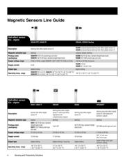 SS94A2 datasheet.datasheet_page 4