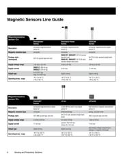 SS94A2 datasheet.datasheet_page 6