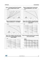 STPS3L40UF datasheet.datasheet_page 3