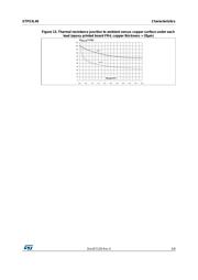 STPS3L40UF datasheet.datasheet_page 5