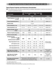 3-5-8810 datasheet.datasheet_page 2