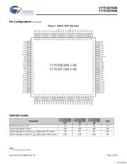 CY7C028-15AXI datasheet.datasheet_page 3