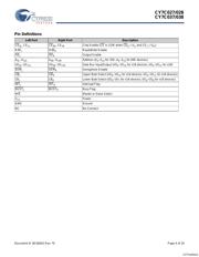 CY7C028-15AXI datasheet.datasheet_page 4