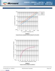 JANTX1N5819-1 datasheet.datasheet_page 4