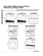 MAX5189BEEI+T datasheet.datasheet_page 6