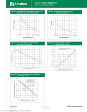 S8X8ES1 datasheet.datasheet_page 3