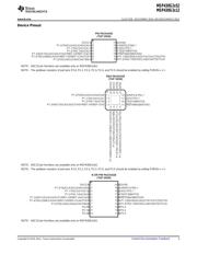 MSP430G2252IRSA16 datasheet.datasheet_page 3