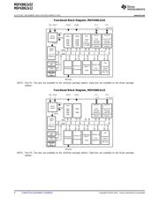 MSP430G2152IRSA16 数据规格书 4