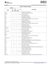 MSP430G2252IRSA16 datasheet.datasheet_page 5