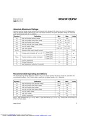 IRS2301 datasheet.datasheet_page 2