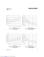 IRS2301 datasheet.datasheet_page 6