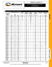 P6KE12 datasheet.datasheet_page 2