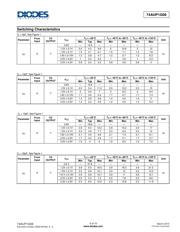 74AUP1G06FS3-7 datasheet.datasheet_page 5