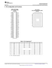 CLVTH16373IDLREP datasheet.datasheet_page 3