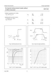 BSP120 datasheet.datasheet_page 4