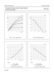 BSP120 datasheet.datasheet_page 5