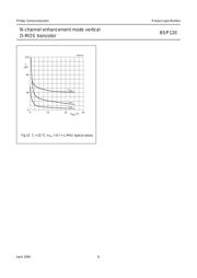 BSP120 datasheet.datasheet_page 6