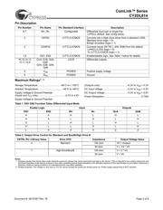 CY2DL814ZXIT datasheet.datasheet_page 2