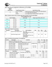 CY2DL814ZXIT datasheet.datasheet_page 3