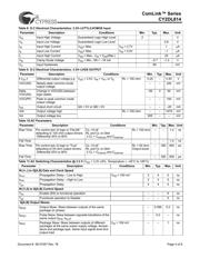 CY2DL814ZXIT datasheet.datasheet_page 4