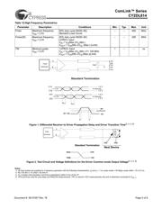 CY2DL814ZXIT datasheet.datasheet_page 5