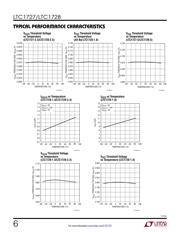 LTC1727EMS8-5 datasheet.datasheet_page 6