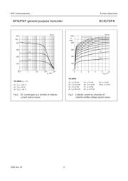 BC817DPN 数据规格书 4