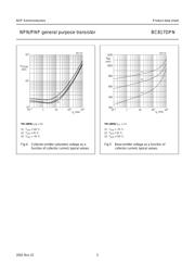 BC817DPN 数据规格书 5