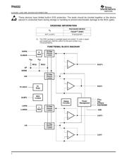 TPA0152PWPRG4 数据规格书 2