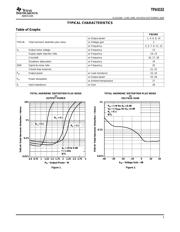 TPA0152PWPRG4 数据规格书 5
