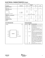 ADS1251U 数据规格书 3