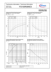 FS100R06KE3 datasheet.datasheet_page 6