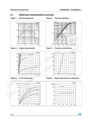 STD90NH02LT4 datasheet.datasheet_page 6